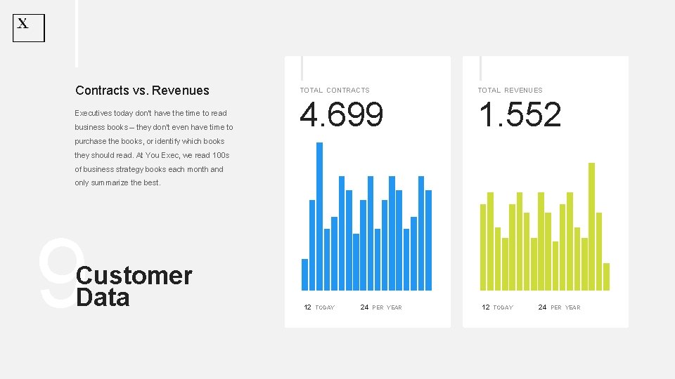 Contracts vs. Revenues Executives today don’t have the time to read business books –
