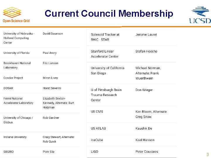 Current Council Membership 3 