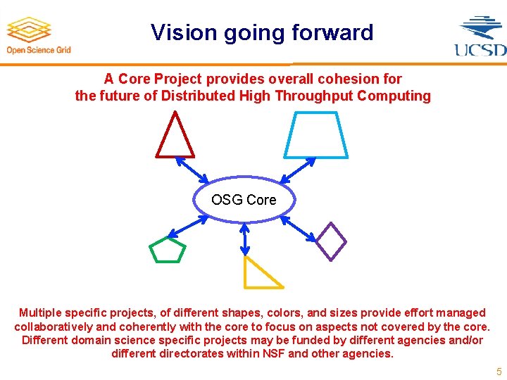 Vision going forward A Core Project provides overall cohesion for the future of Distributed