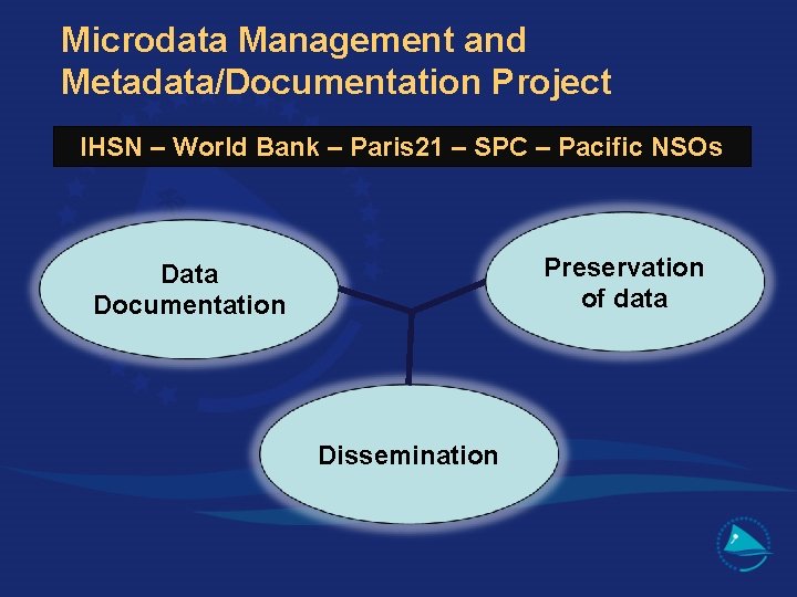 Microdata Management and Metadata/Documentation Project IHSN – World Bank – Paris 21 – SPC