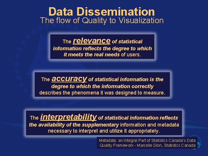 Data Dissemination The flow of Quality to Visualization The relevance of statistical information reflects