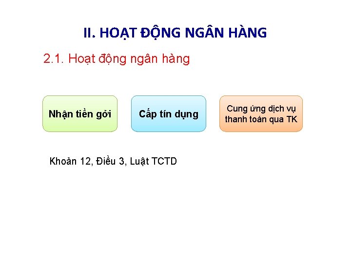 II. HOẠT ĐỘNG NG N HÀNG 2. 1. Hoạt động ngân hàng Nhận tiền