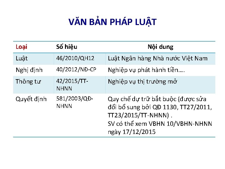 VĂN BẢN PHÁP LUẬT Loại Số hiệu Nội dung Luật 46/2010/QH 12 Luật Ngân