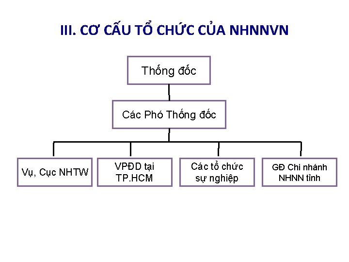 III. CƠ CẤU TỔ CHỨC CỦA NHNNVN Thống đốc Các Phó Thống đốc Vụ,