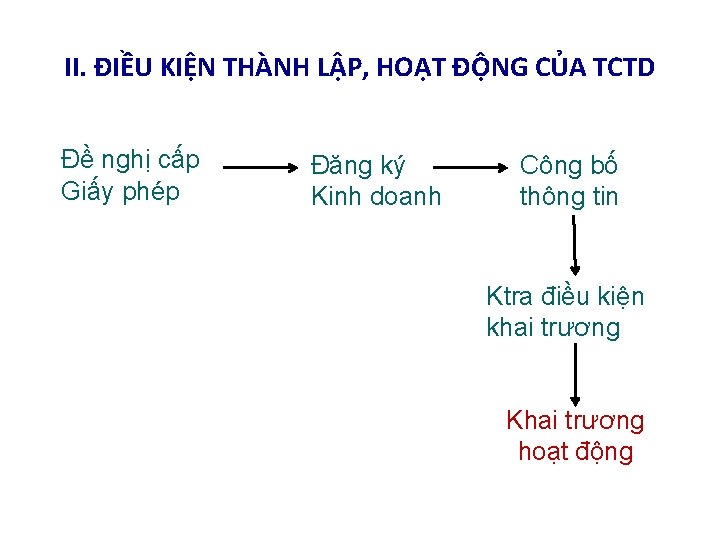 II. ĐIỀU KIỆN THÀNH LẬP, HOẠT ĐỘNG CỦA TCTD Đề nghị cấp Giấy phép