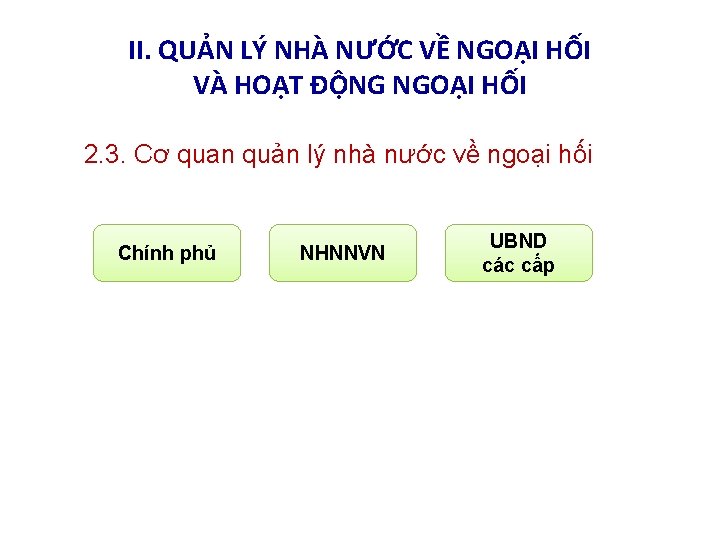 II. QUẢN LÝ NHÀ NƯỚC VỀ NGOẠI HỐI VÀ HOẠT ĐỘNG NGOẠI HỐI 2.