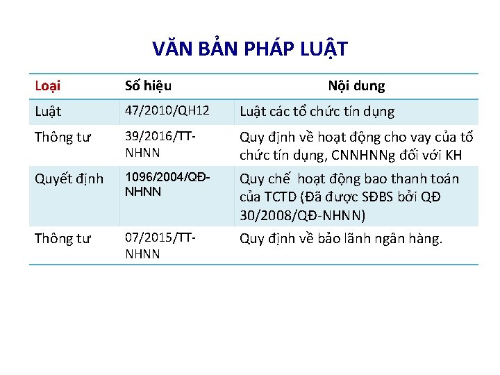 VĂN BẢN PHÁP LUẬT Loại Số hiệu Nội dung Luật 47/2010/QH 12 Luật các