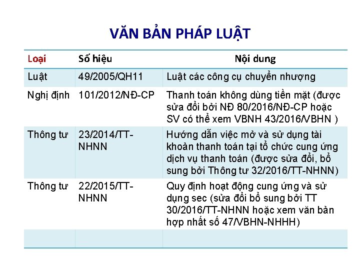 VĂN BẢN PHÁP LUẬT Loại Số hiệu Luật 49/2005/QH 11 Nội dung Luật các