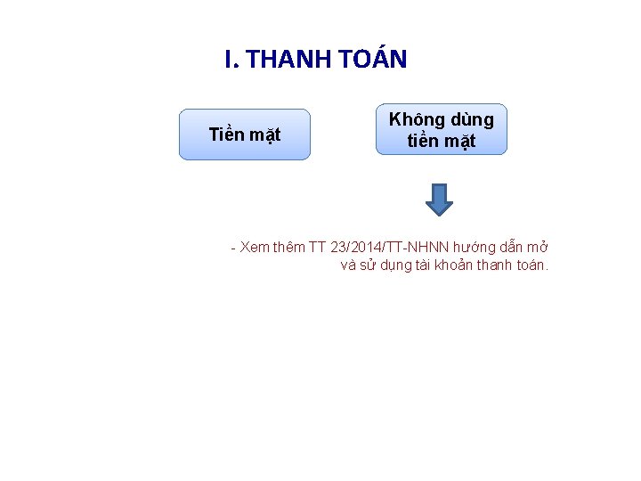I. THANH TOÁN Tiền mặt Không dùng tiền mặt - Xem thêm TT 23/2014/TT-NHNN