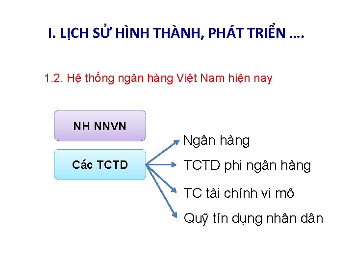 I. LỊCH SỬ HÌNH THÀNH, PHÁT TRIỂN …. 1. 2. Hệ thống ngân hàng