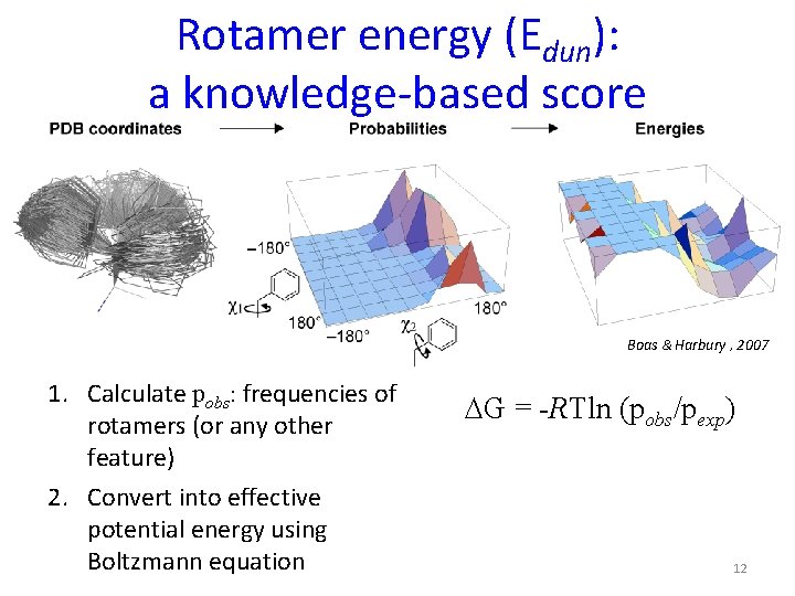 Rotamer energy (Edun): a knowledge-based score Boas & Harbury , 2007 1. Calculate pobs: