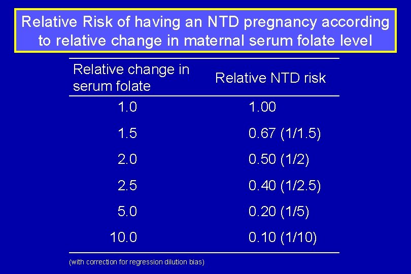 Relative Risk of having an NTD pregnancy according to relative change in maternal serum