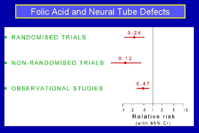 Folic Acid and Neural Tube Defects 
