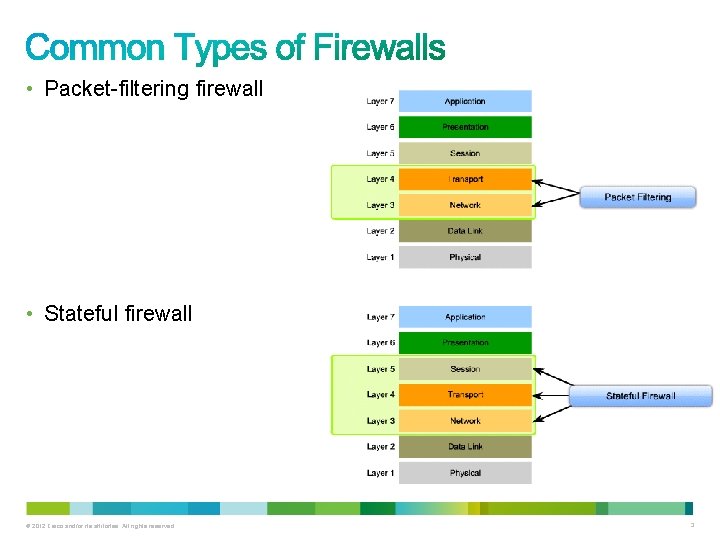  • Packet-filtering firewall • Stateful firewall © 2012 Cisco and/or its affiliates. All