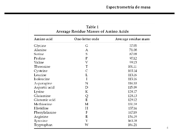 Espectrometría de masa 4 