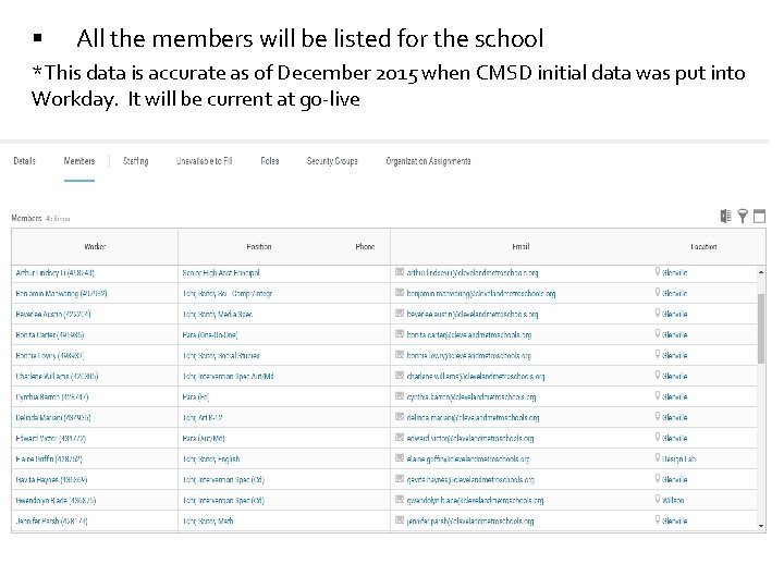 § All the members will be listed for the school *This data is accurate