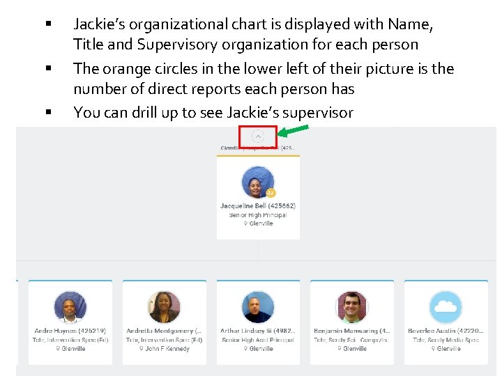 § § § Jackie’s organizational chart is displayed with Name, Title and Supervisory organization