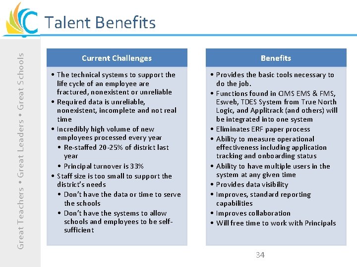 Great Teachers Great Leaders Great Schools Talent Benefits Current Challenges • The technical systems