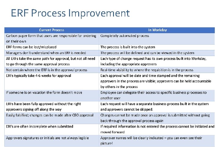 ERF Process Improvement 