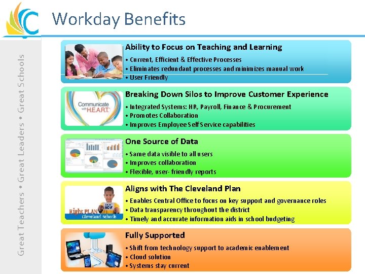 Workday Benefits Great Teachers Great Leaders Great Schools Ability to Focus on Teaching and