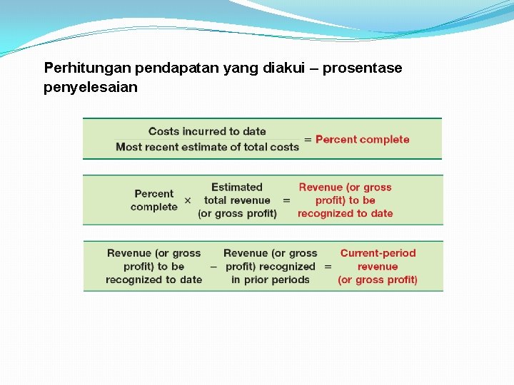 Perhitungan pendapatan yang diakui – prosentase penyelesaian 