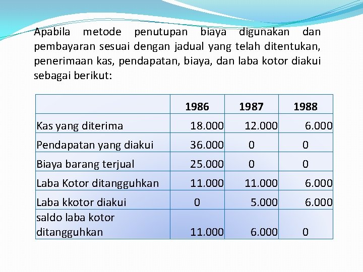 Apabila metode penutupan biaya digunakan dan pembayaran sesuai dengan jadual yang telah ditentukan, penerimaan