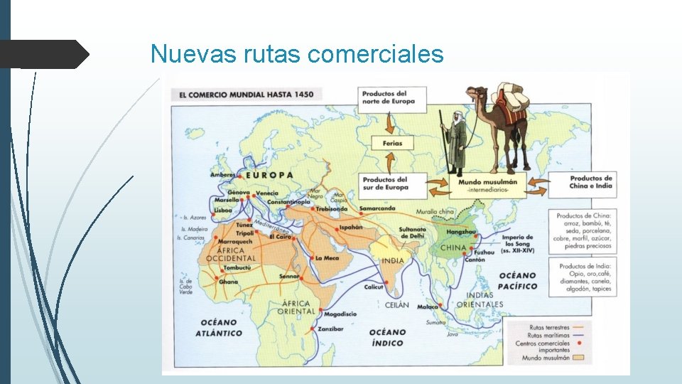 Nuevas rutas comerciales 