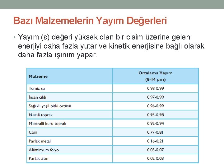 Bazı Malzemelerin Yayım Değerleri • Yayım (ɛ) değeri yüksek olan bir cisim üzerine gelen