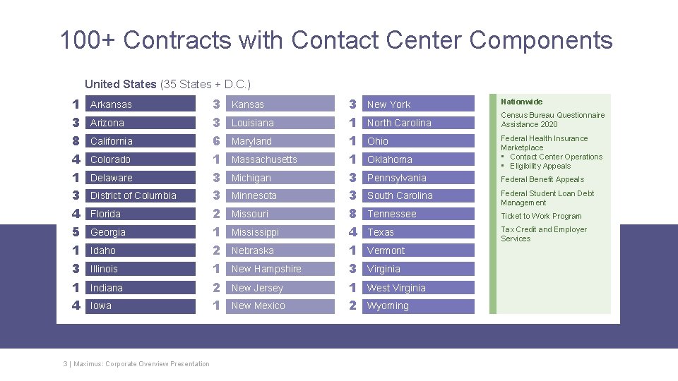 100+ Contracts with Contact Center Components United States (35 States + D. C. ) 100+ Contracts with Contact Center Components United States (35 States + D. C. )