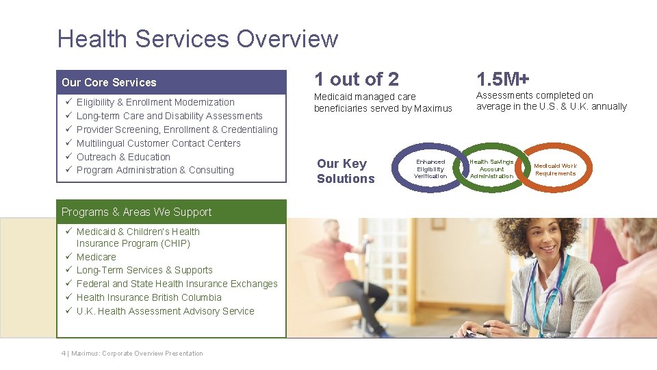 Health Services Overview Our Core Services ü ü ü Eligibility & Enrollment Modernization Long-term Health Services Overview Our Core Services ü ü ü Eligibility & Enrollment Modernization Long-term