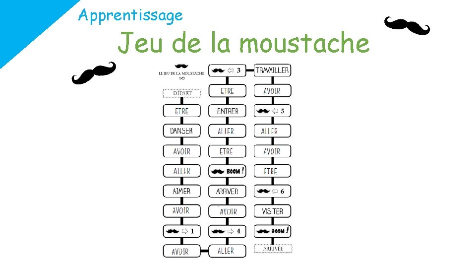 Apprentissage Jeu de la moustache 