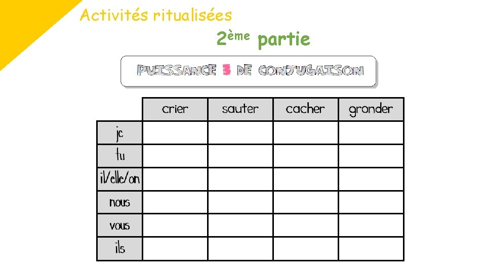 Activités ritualisées 2ème partie 