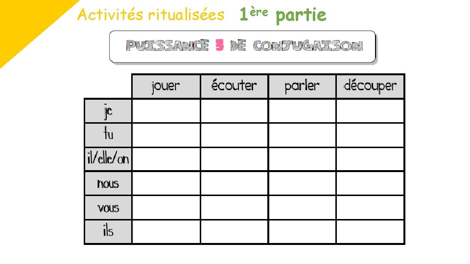 Activités ritualisées 1ère partie 