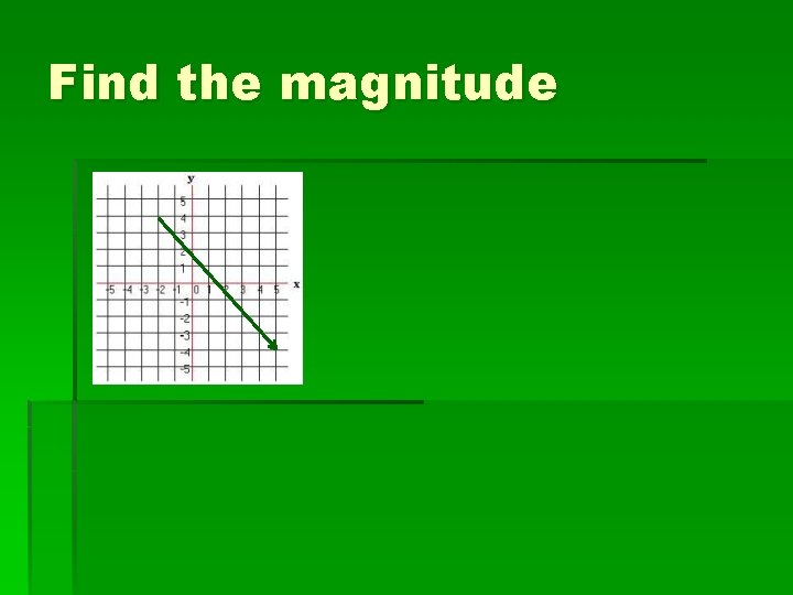 Find the magnitude 