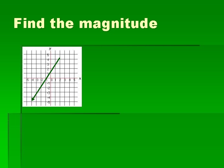 Find the magnitude 