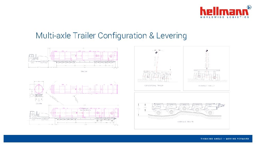 Multi-axle Trailer Configuration & Levering 
