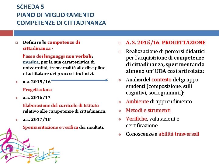 SCHEDA 5 PIANO DI MIGLIORAMENTO COMPETENZE DI CITTADINANZA Definire le competenze di cittadinanza l’asse