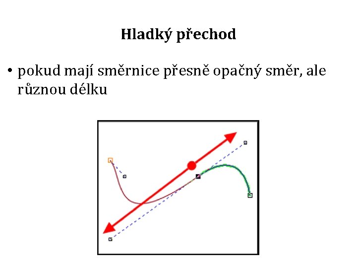 Hladký přechod • pokud mají směrnice přesně opačný směr, ale různou délku 