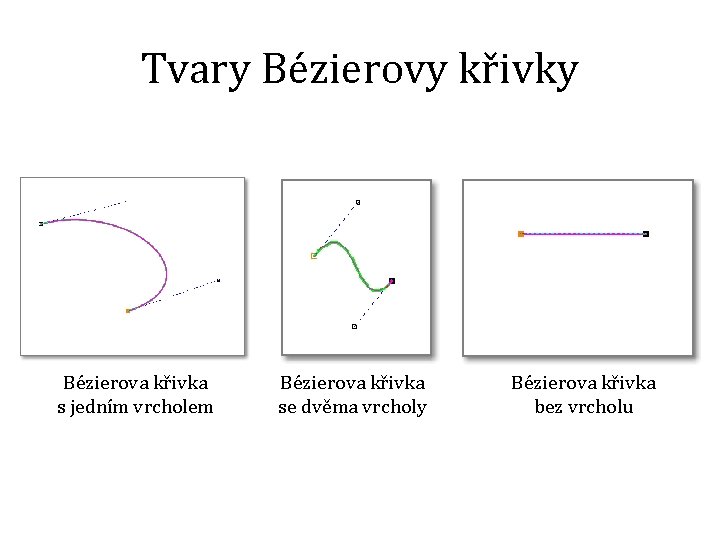 Tvary Bézierovy křivky Bézierova křivka s jedním vrcholem Bézierova křivka se dvěma vrcholy Bézierova Tvary Bézierovy křivky Bézierova křivka s jedním vrcholem Bézierova křivka se dvěma vrcholy Bézierova