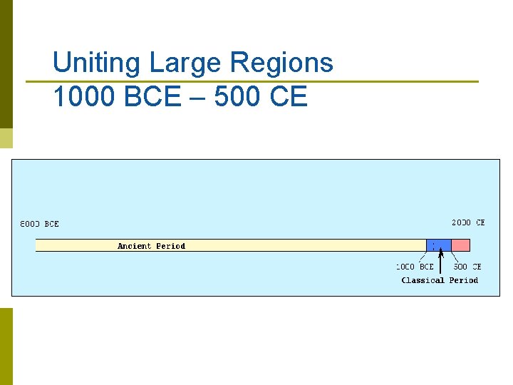 Uniting Large Regions 1000 BCE – 500 CE 