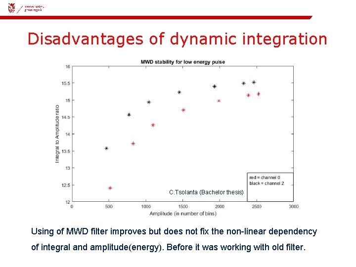 08 -11 -2018 | 10 Disadvantages of dynamic integration C. Tsolanta (Bachelor thesis) Using