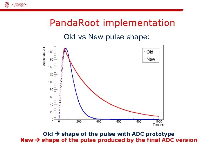 08 -11 -2018 | 12 Panda. Root implementation Old vs New pulse shape: Old