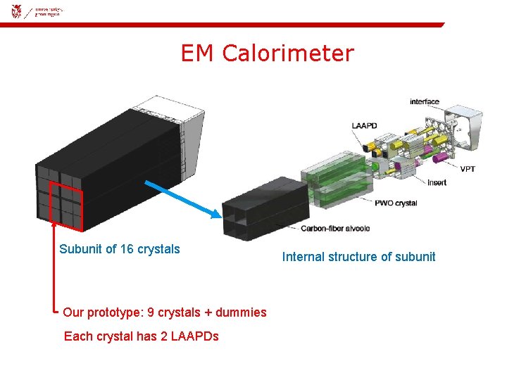 08 -11 -2018 | 18 EM Calorimeter Subunit of 16 crystals Our prototype: 9