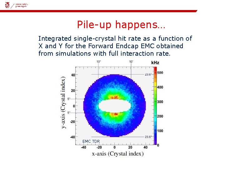 08 -11 -2018 | Pile-up happens… Integrated single-crystal hit rate as a function of