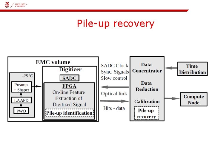 08 -11 -2018 | Pile-up recovery 5 