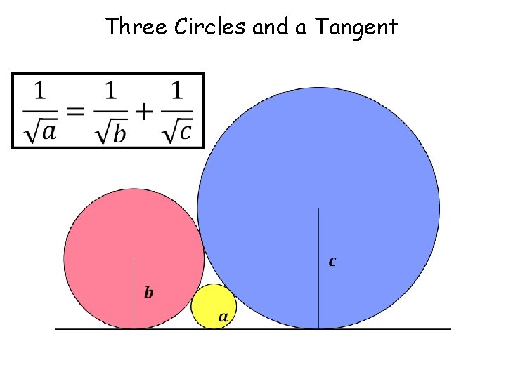 Three Circles and a Tangent 