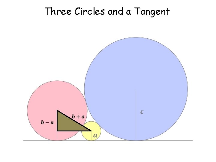 Three Circles and a Tangent 