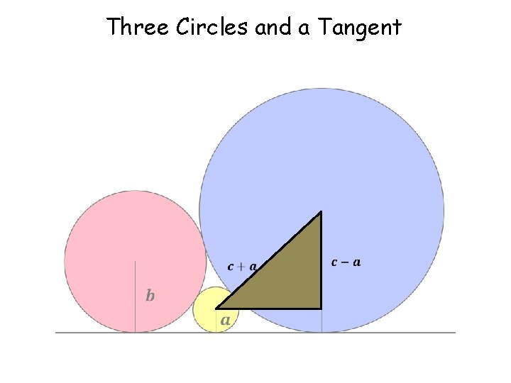 Three Circles and a Tangent 