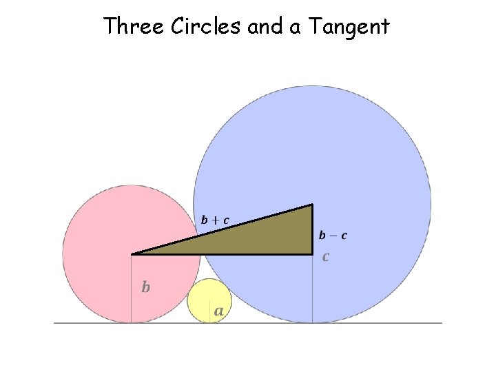 Three Circles and a Tangent 