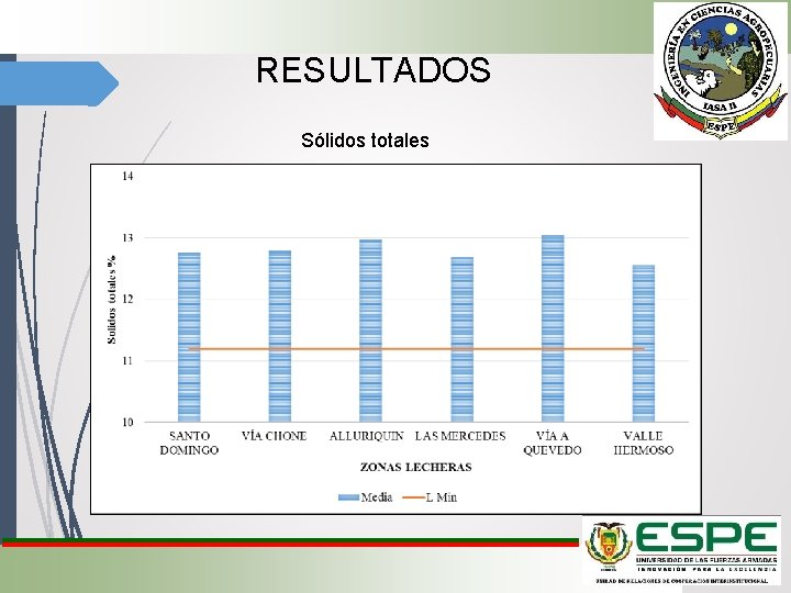 RESULTADOS Sólidos totales 